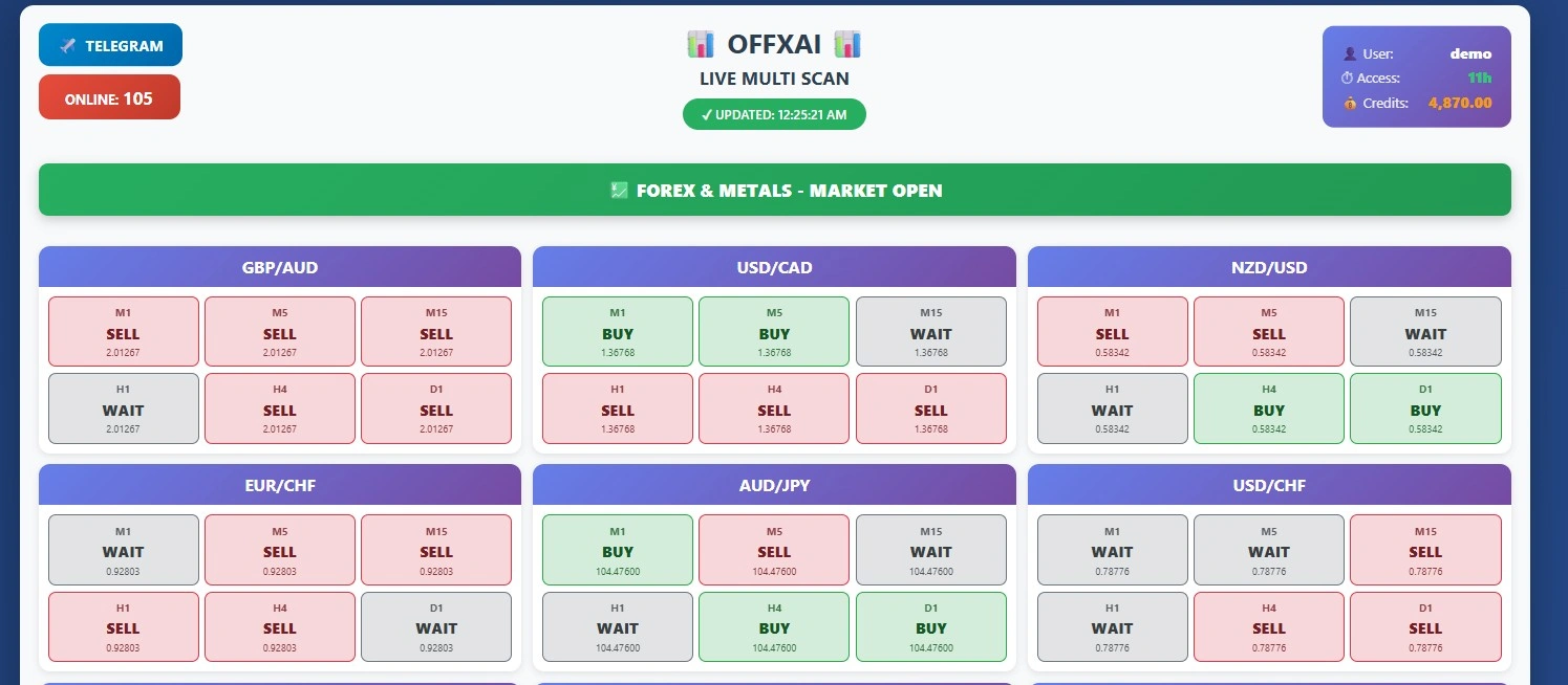 Live Scan – Real-Time Market Scanning & Chart Analysis | OFFXAI
