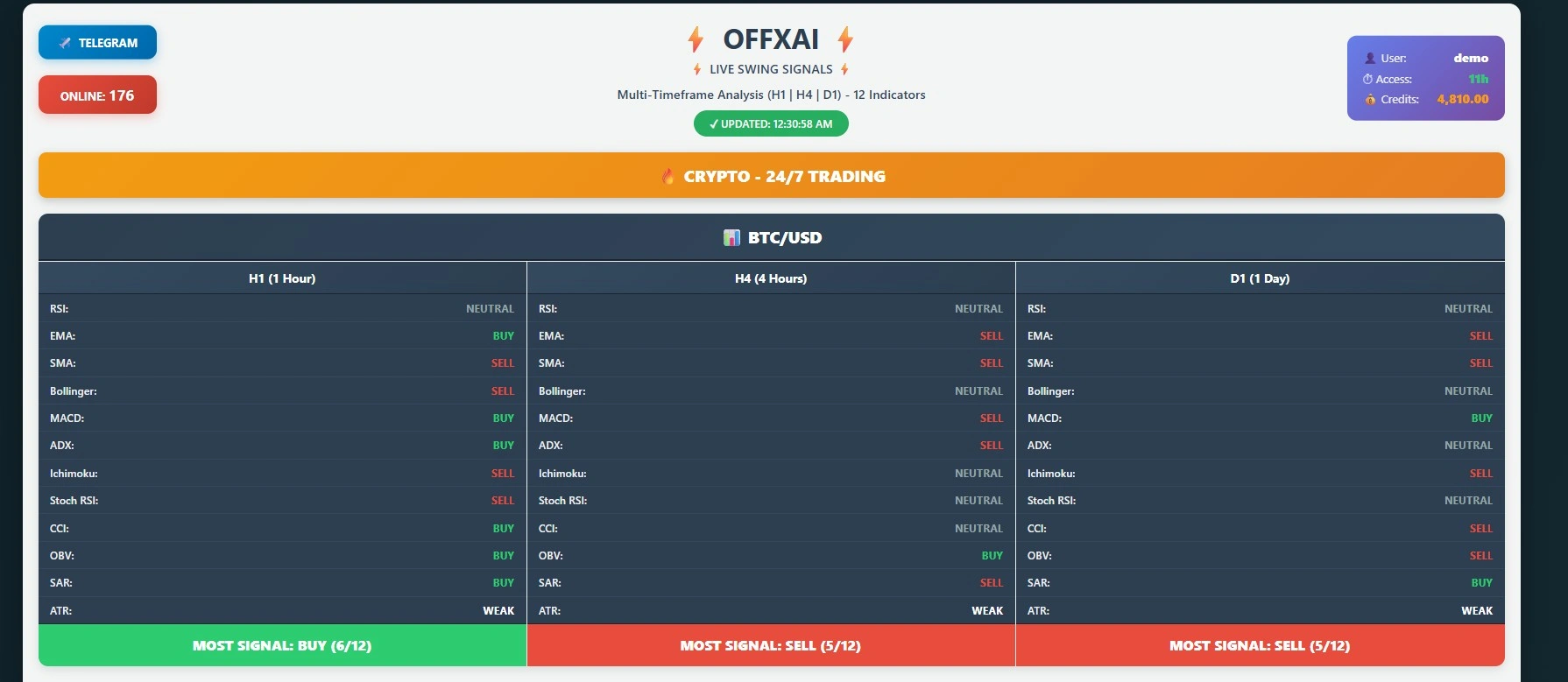 Live Swing Scan – Multi-Timeframe Swing Trading Analysis | OFFXAI