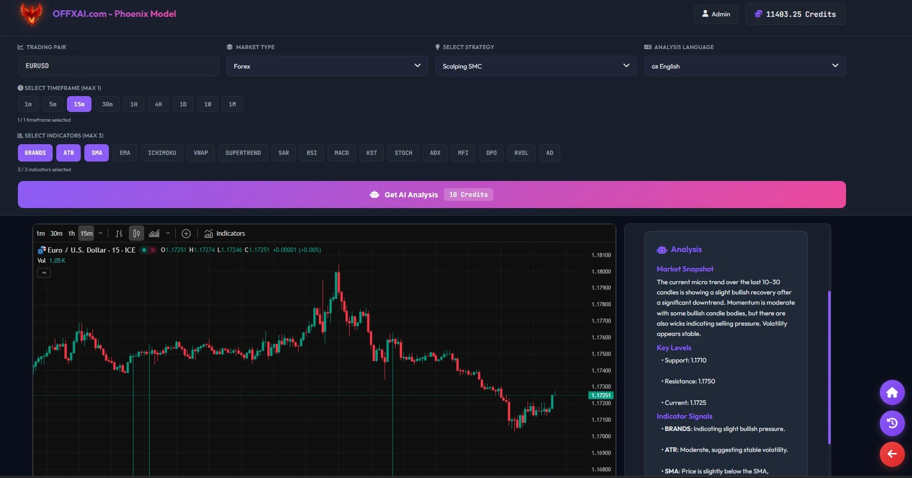 Real-time market updates and signals